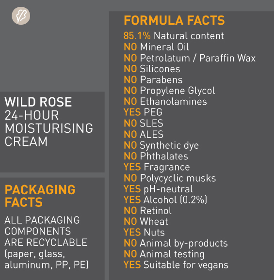 Formulation naturelle
